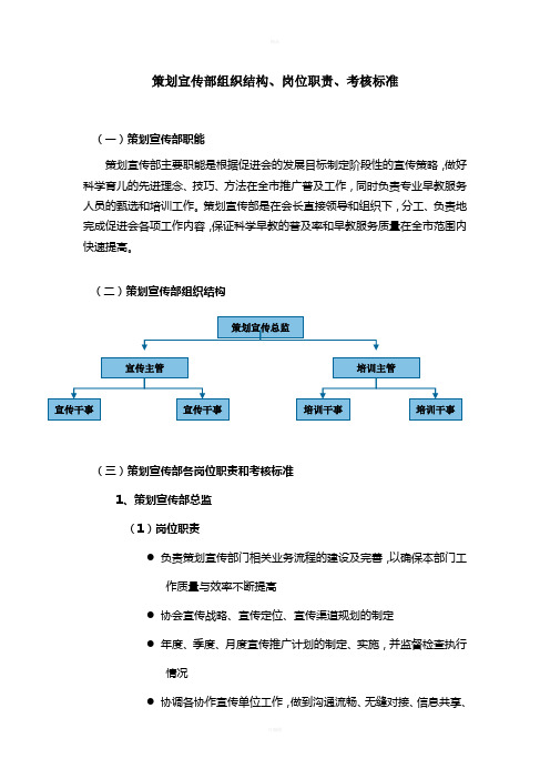 策划宣传部组织结构、岗位职责、考核标准