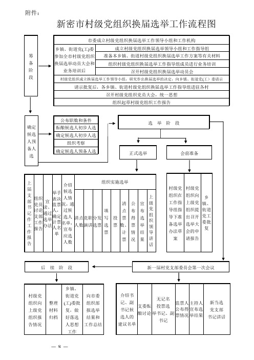 村级党组织换届选举工作流程图