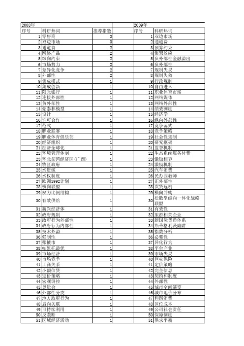 【国家社会科学基金】_市场外部性_基金支持热词逐年推荐_【万方软件创新助手】_20140804