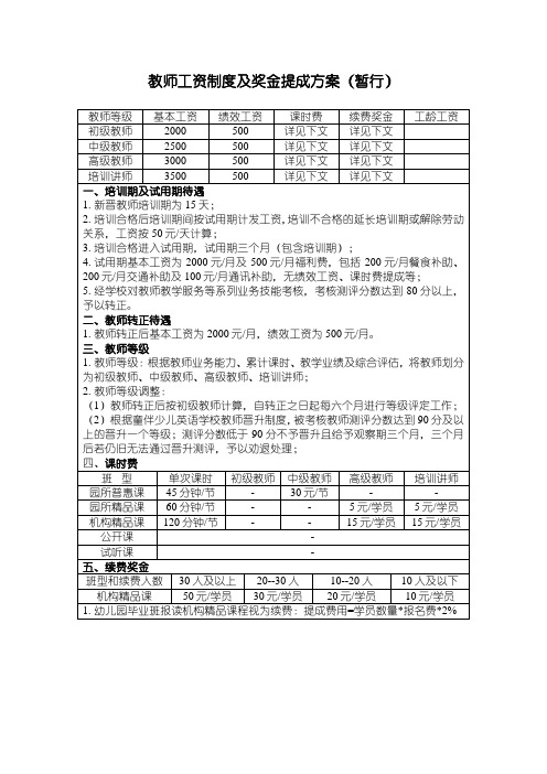 教师工资制度及奖金提成方案(暂行)