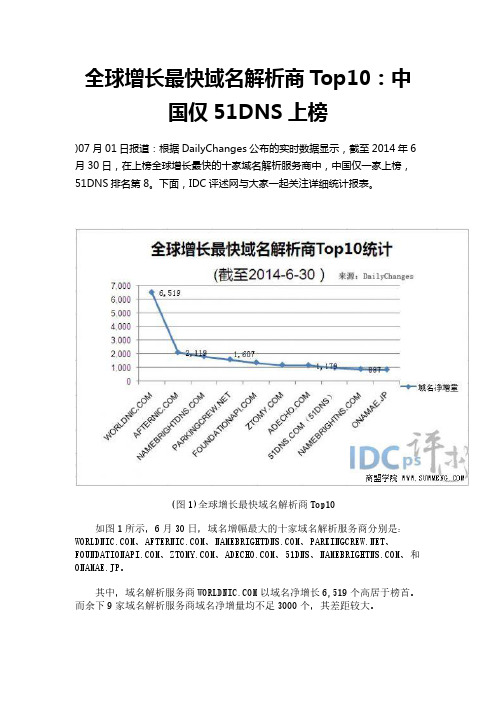 全球增长最快域名解析商Top10：中国仅51DNS上榜