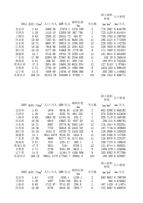 路网指标计算