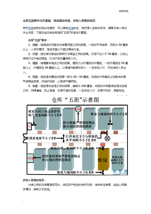 仓库货物摆放标准