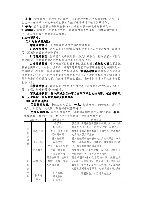 岩体力学期末复习资料