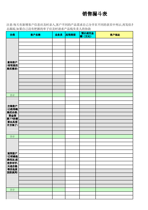 销售漏斗表