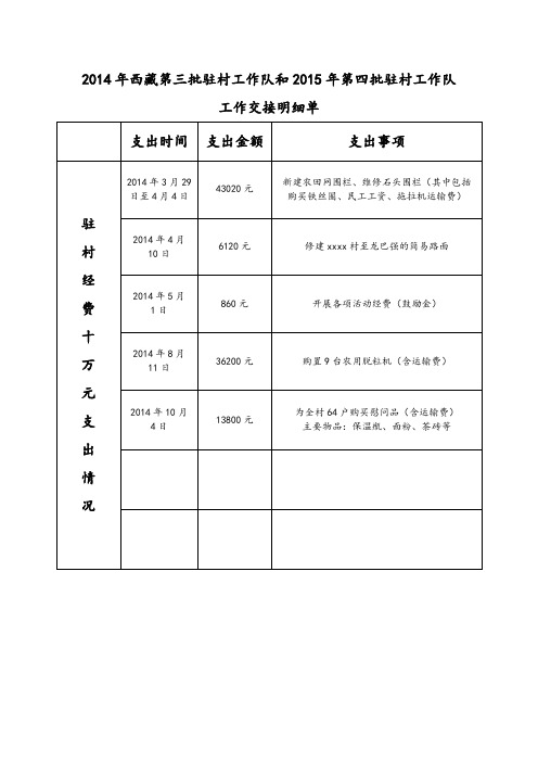 西藏驻村工作交接明细单