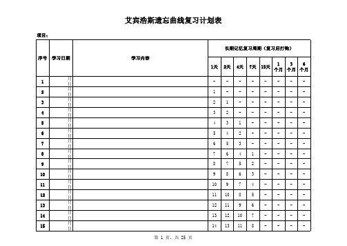 艾宾浩斯遗忘曲线复习计划表--365天--去除短期记忆