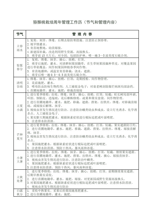 猕猴桃栽培周年管理工作历