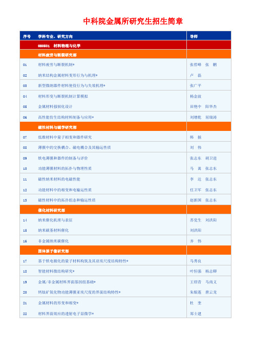 中科院金属所2018年招生简章