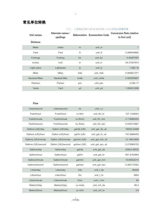 常见单位转换