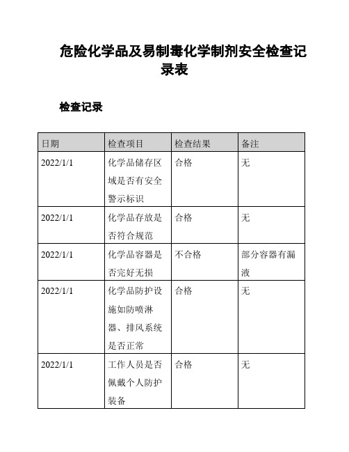 危险化学品及易制毒化学制剂安全检查记录表