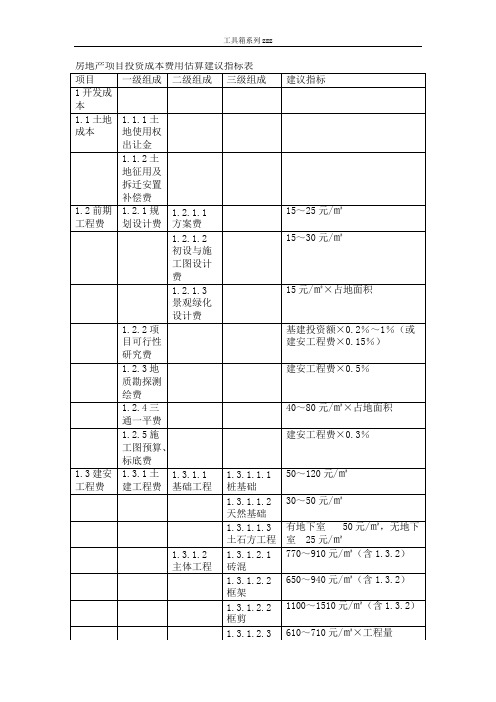 房地产项目投资成本费用估算建议指标表