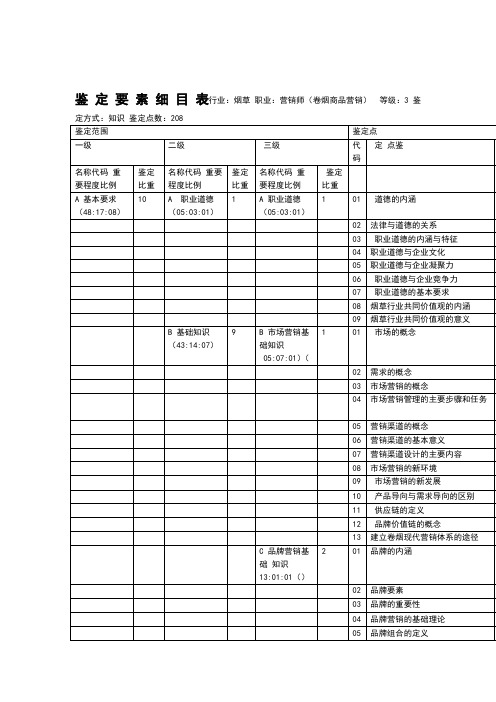 三级高级卷烟营销鉴定要素表