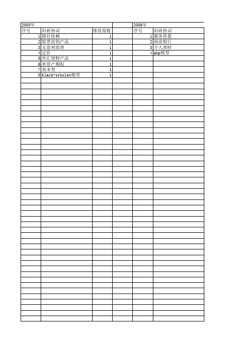 【国家自然科学基金】_银行理财产品_基金支持热词逐年推荐_【万方软件创新助手】_20140802