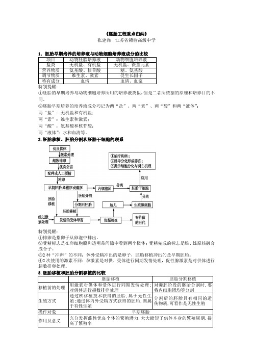 人教版高中生物选修3《胚胎工程重点归纳》