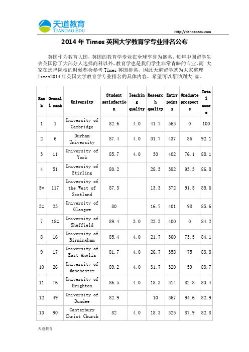 【天道独家】2014年Times英国大学教育学专业排名公布