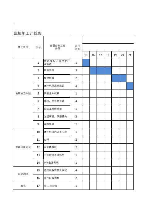 监控施工计划表