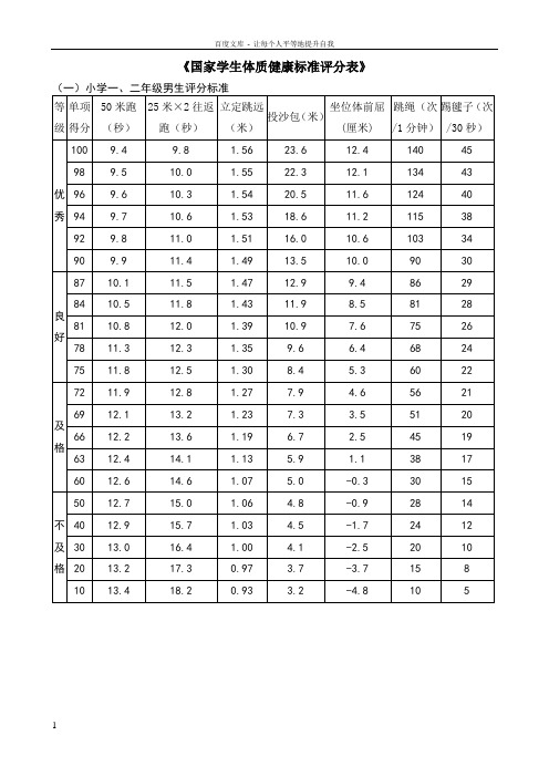 小学国家学生体质健康标准评分表