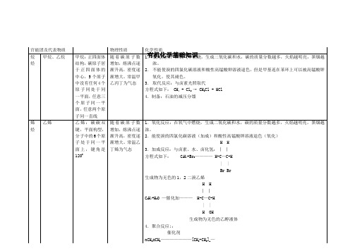 有机化学10种官能团性质