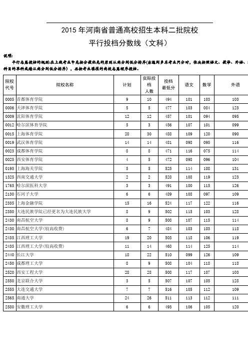 2015年河南省普通高校招生本科二批院校解读