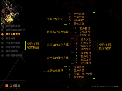 XXXX年武汉金地名郡营销策略报告166p(下)