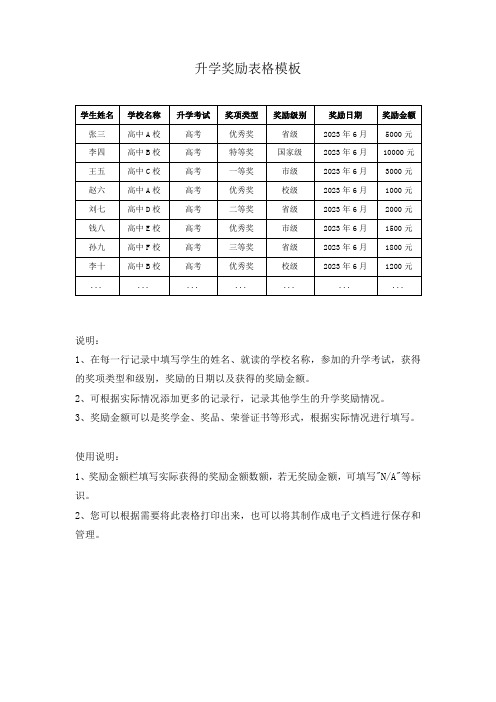 升学奖励表格模板