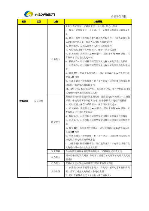 云OA系统解决方案