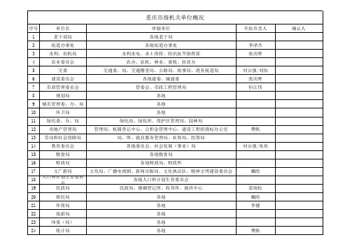 重庆市级机关单位资源分配表