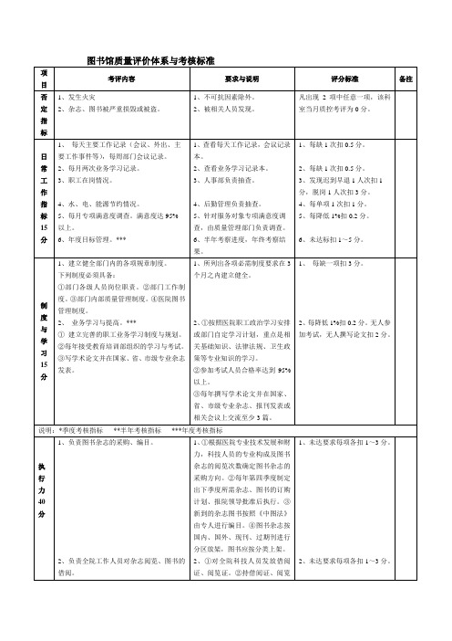 图书馆质量评价体系与考核标准