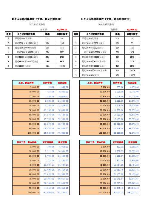 新旧个人所得税对照计算表