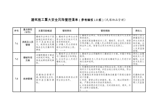 建筑施工重大安全风险管控清单(民爆物品管理)