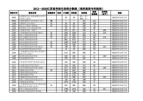 2012—2020江苏高考招生投档分数线(理科高职专科院校)