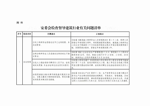 安委会检查督导建筑行业有关问题清单