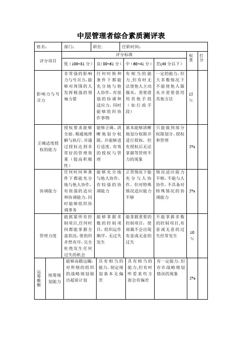 中层管理者综合素质测评表