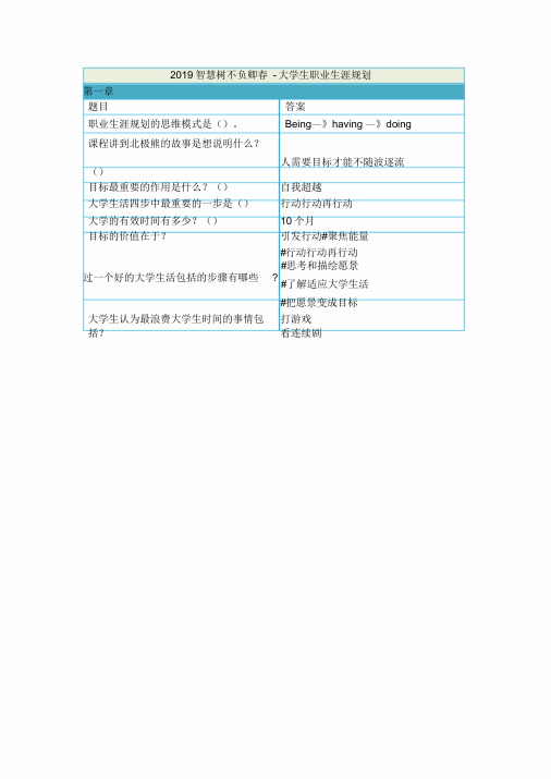 2019智慧树不负卿春-大学生职业生涯规划章节测试答案