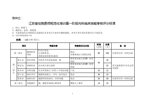 江苏省住院医师规范化培训第一阶段内科临床技能考核评分标准