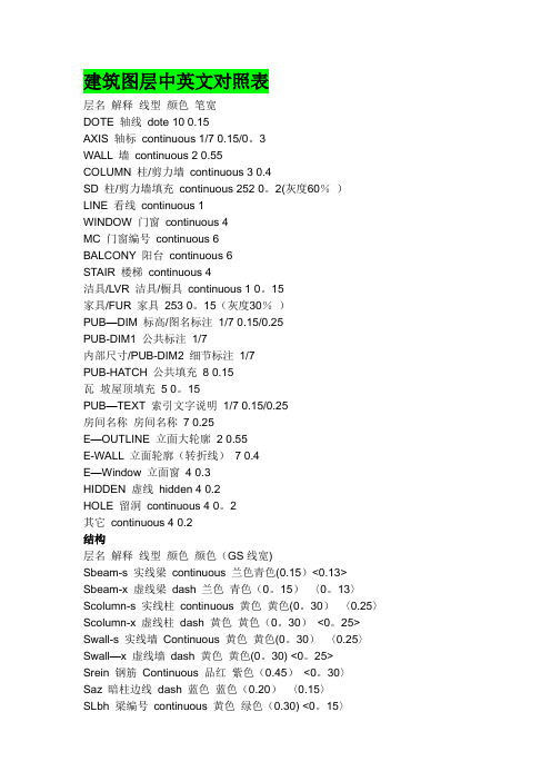 建筑图层中英文对照表cad