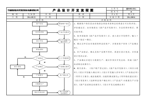 设计开发流程图1