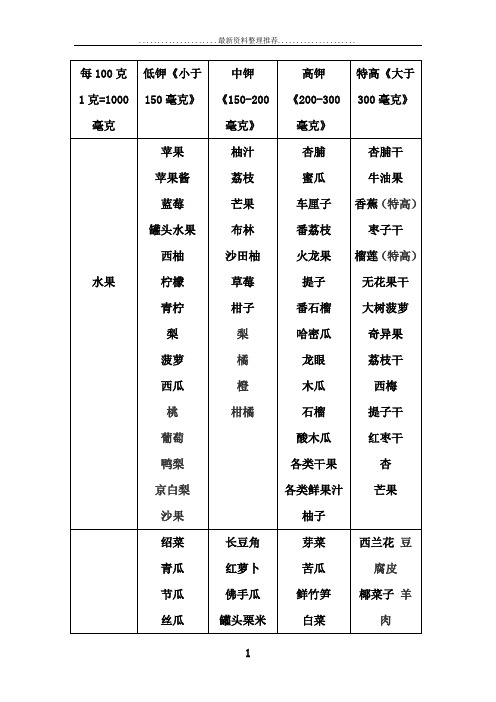 食物中钾含量表