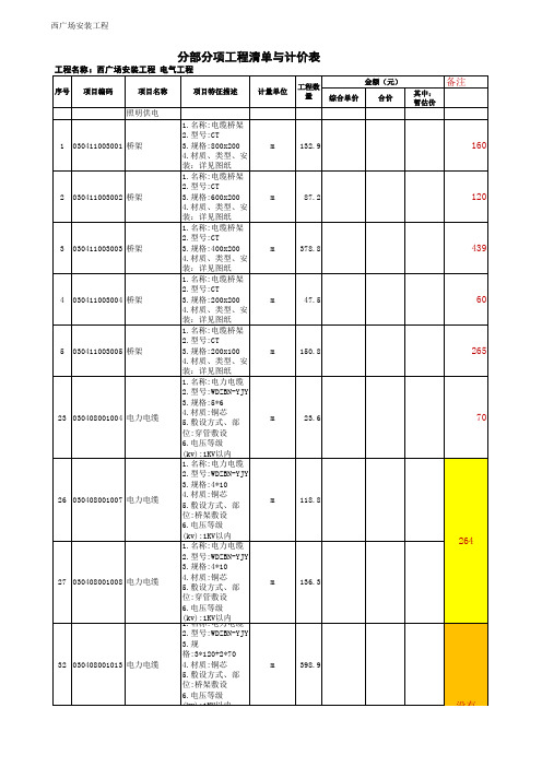 分部分项工程量清单(电气工程)