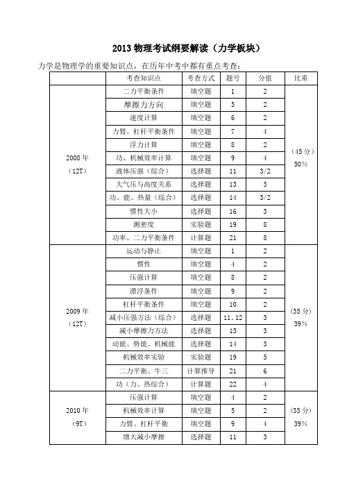 2013物理考试纲要解读(力学板块)