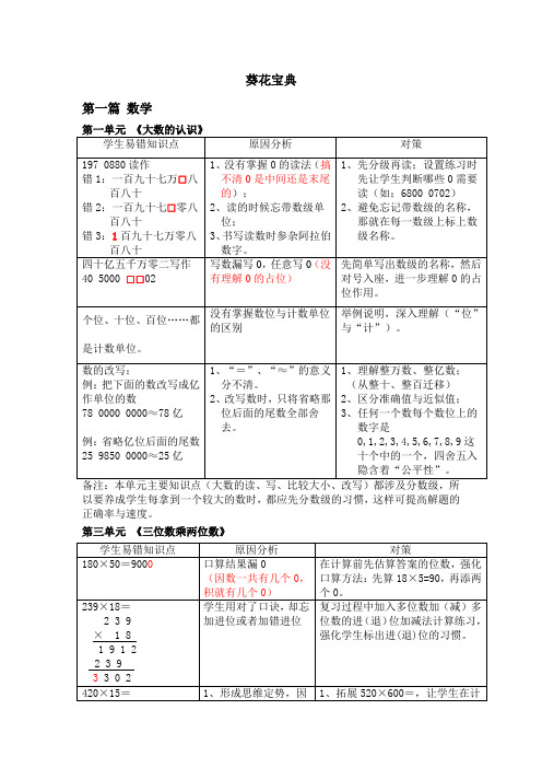 四年级 英语 数学 语文 知识点及例题