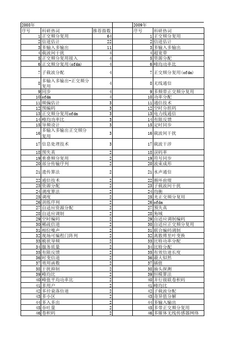 【国家自然科学基金】_正交频分复用系统_基金支持热词逐年推荐_【万方软件创新助手】_20140801