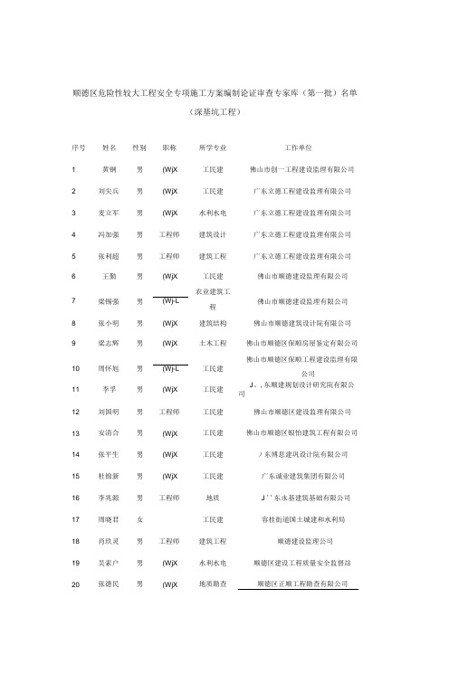 佛山市危险性较大工程安全专项施工方案编制论证审查专家…
