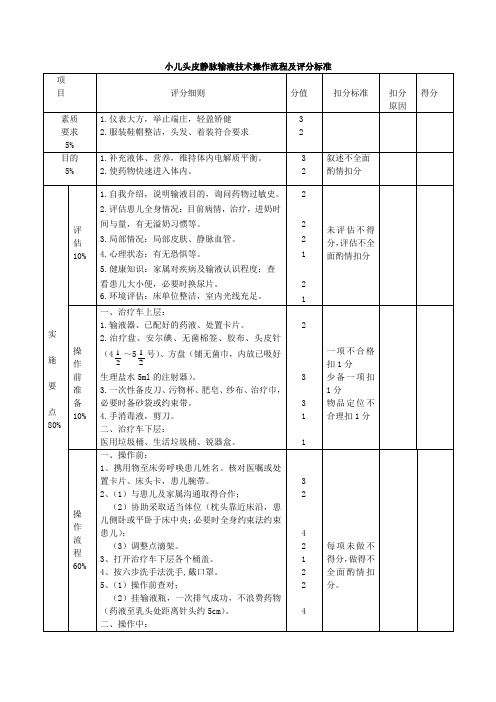 小儿头皮静脉输液注射操作流程及评分标准