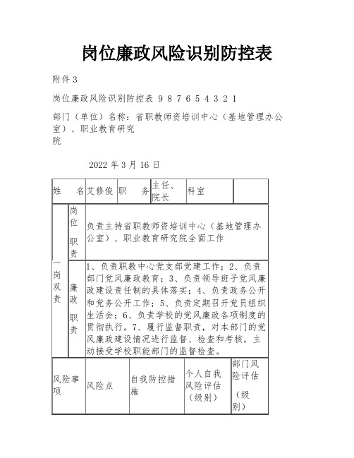 岗位廉政风险识别防控表