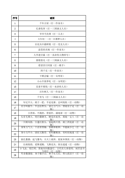 灯谜大全(脑筋急转弯、字谜、人名)