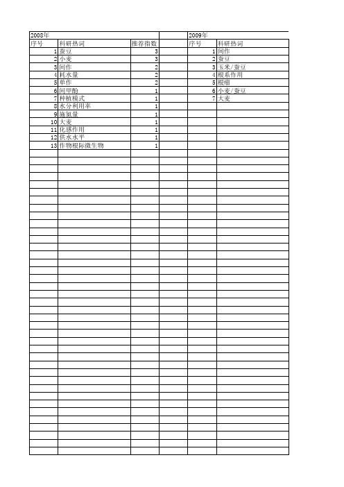 【国家自然科学基金】_小麦蚕豆间作_基金支持热词逐年推荐_【万方软件创新助手】_20140802