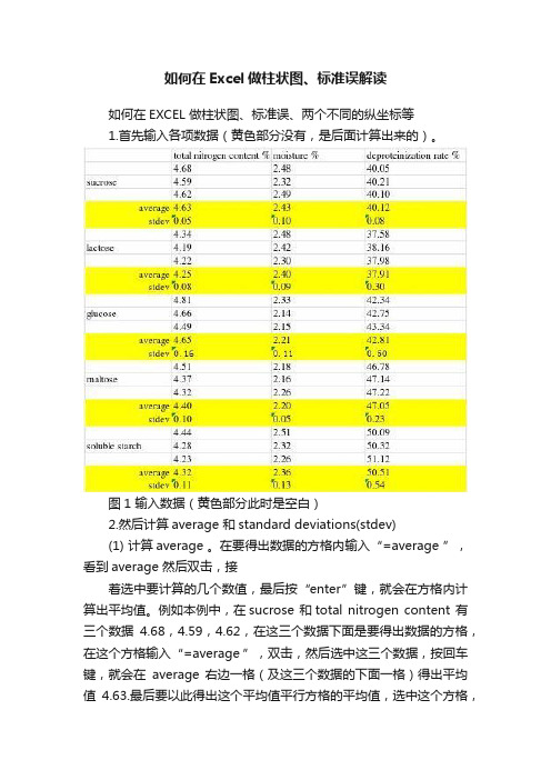 如何在Excel做柱状图、标准误解读