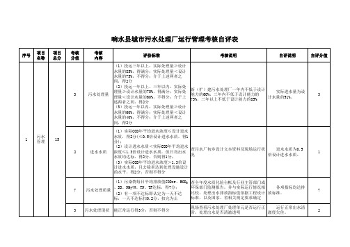 响水县城市污水处理厂运行管理考核自评表